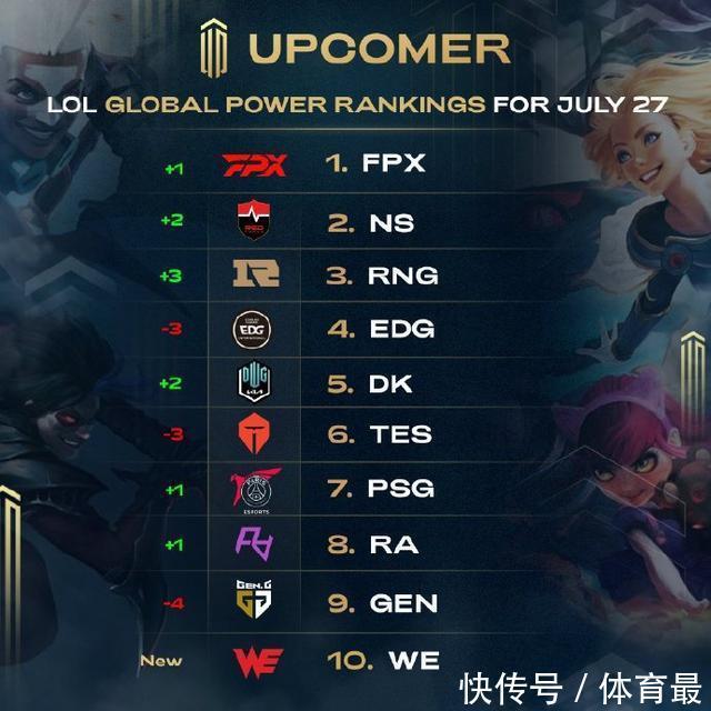 个核心点位 个核心点位