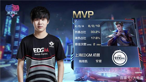 CSGO职业选手工资泄露：NiKo和s1mple的月薪超过5万美元